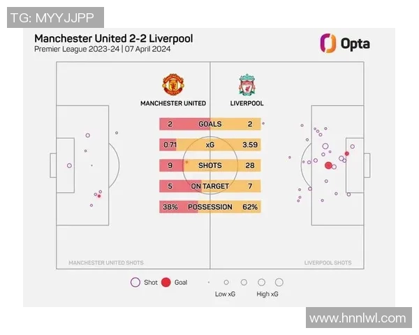 利物浦对曼联精彩对决比分直播全程跟踪与分析